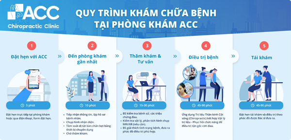 phương pháp điều trị lỏng khớp gối
