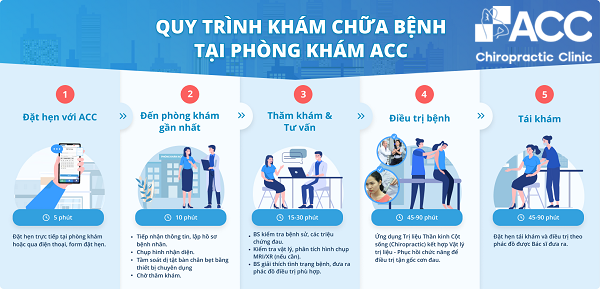chữa đau khớp khuỷu tay tại ACC