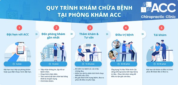 khám cong vẹo cột sống cho trẻ ở đâu